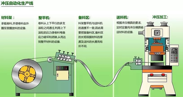 沖壓生產(chǎn)線的自動(dòng)化方式如何進(jìn)行選擇？